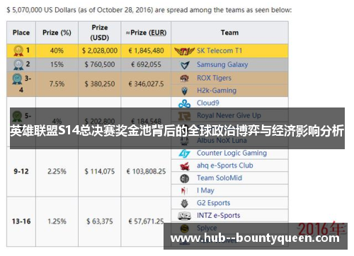 英雄联盟S14总决赛奖金池背后的全球政治博弈与经济影响分析