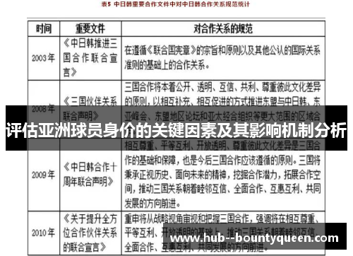 评估亚洲球员身价的关键因素及其影响机制分析