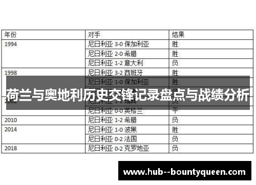 荷兰与奥地利历史交锋记录盘点与战绩分析