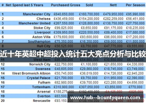 近十年英超中超投入统计五大亮点分析与比较