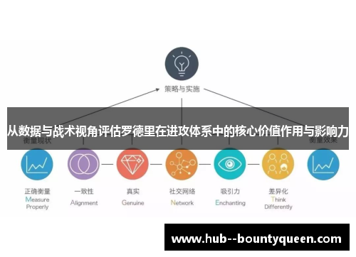 从数据与战术视角评估罗德里在进攻体系中的核心价值作用与影响力 从数据与战术视角评估罗德里在进攻体系中的核心价值作用与影响力